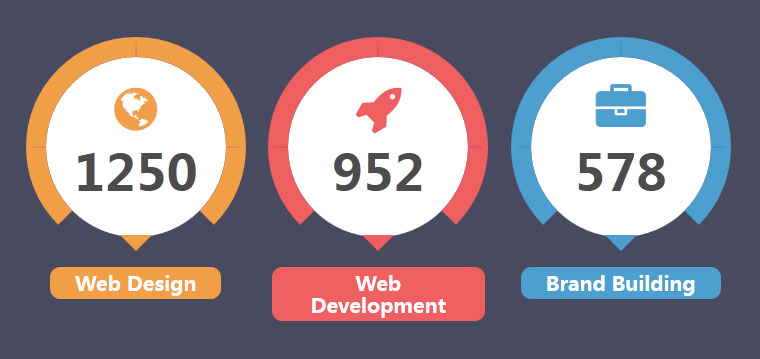 jQuery+CSS3数字滚动增加动画特效 - 溯柯网
