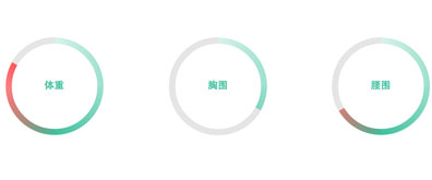 html5 svg + js实现移动端圆形统计动画效果 - 溯柯网