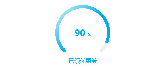 html5 canvas进度条圆环图表统计动画特效 - 溯柯网