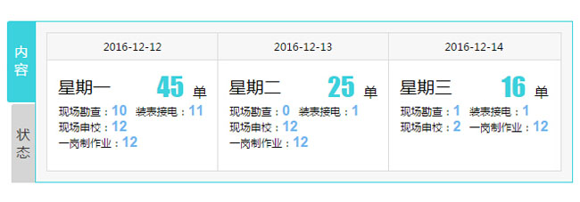 jQuery纵向动画切换选项卡TAB星期任务列表代码 - 溯柯网