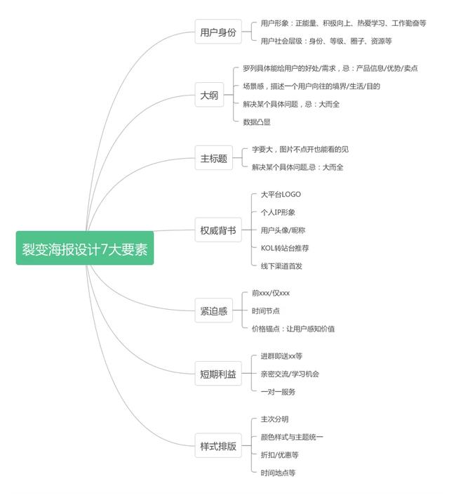 自媒体引流涨粉技巧，总结这6个引流方法