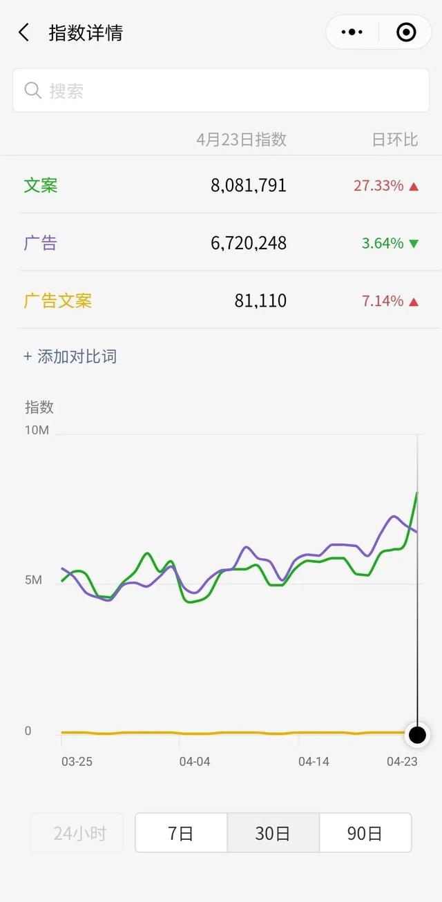 自媒体引流涨粉技巧，总结这6个引流方法