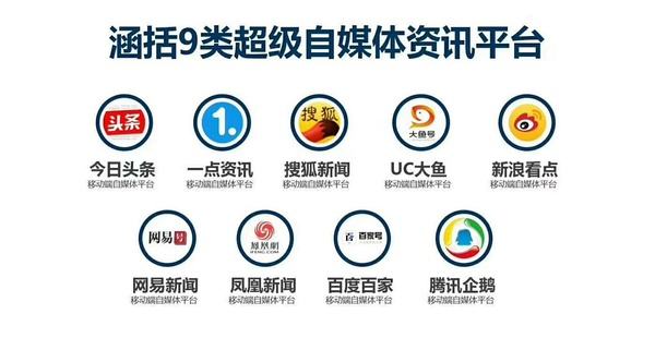 互联网推广中的100个自媒体平台推广渠道