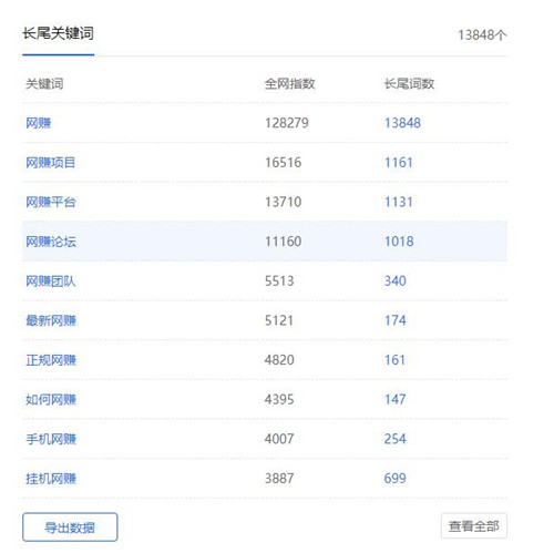SEO利用长尾关键词截流，省时省力引流