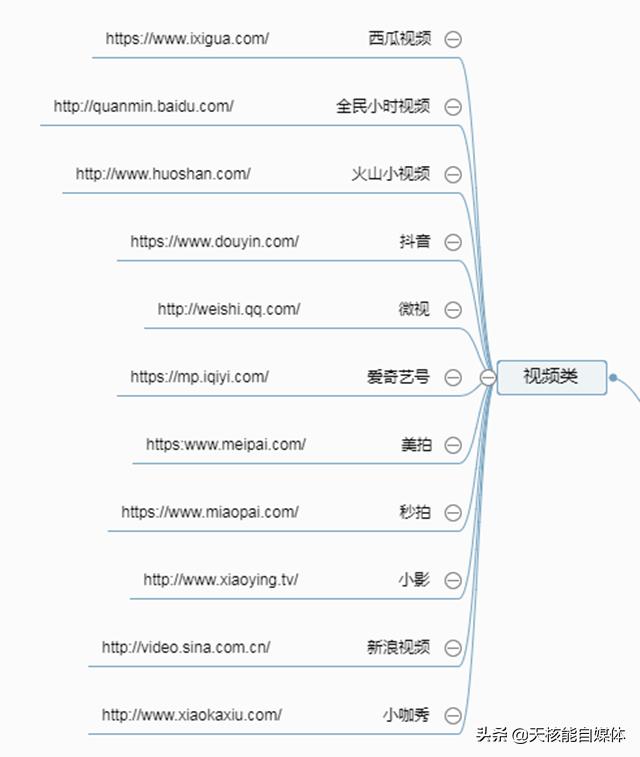 常见的32种网络推广方法你了解多少？