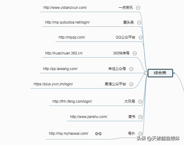 常见的32种网络推广方法你了解多少？