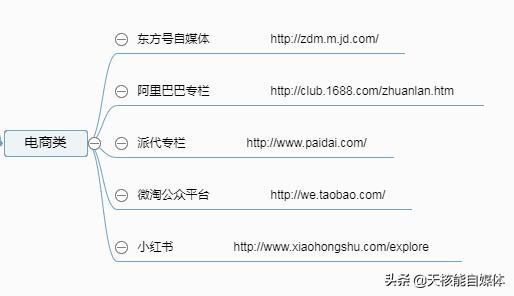 常见的32种网络推广方法你了解多少？