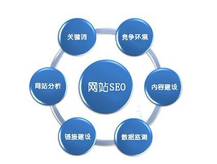 SEO推广软文营销文章质量判断标准