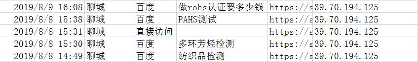 竞价揭秘；为什么你的点击率上万，转化率却寥寥无几