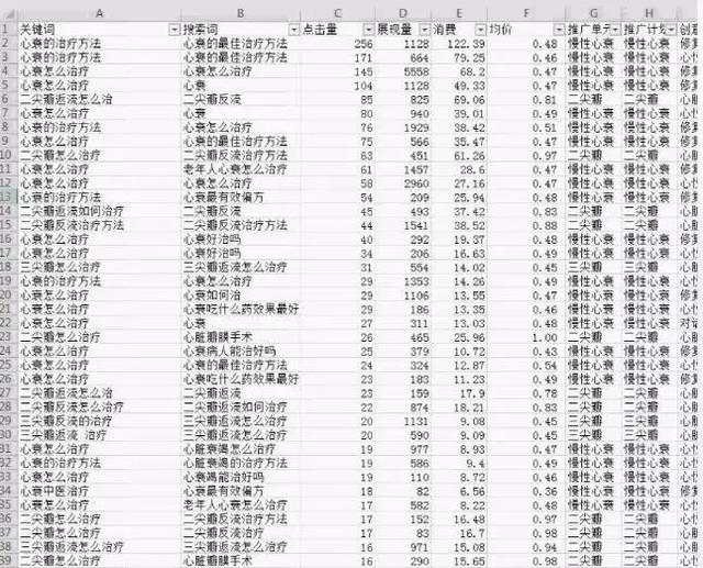 竞价揭秘；为什么你的点击率上万，转化率却寥寥无几