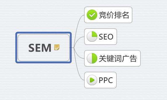 网络营销推广的主要方式及优缺点分析
