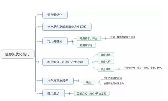 网上推广渠道那么多，什么才适合我们呢？ 微商引流 网络营销 经验心得 第12张