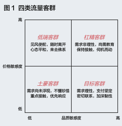 什么才是有效的流量池?