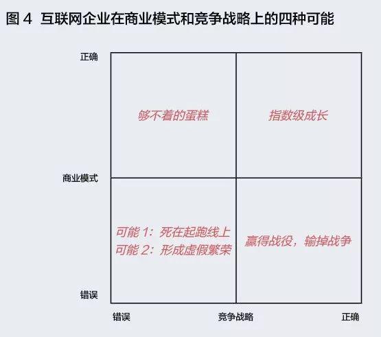 什么才是有效的流量池?