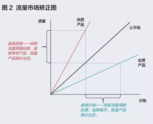 什么才是有效的流量池?