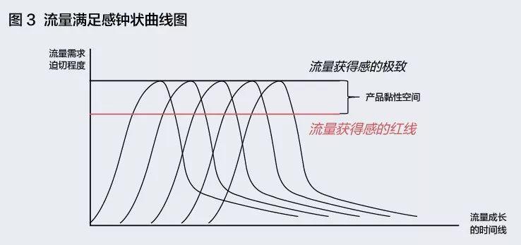 什么才是有效的流量池?
