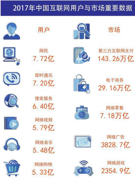 SEO搜索引擎优化——被严重低估网络营销核心技能