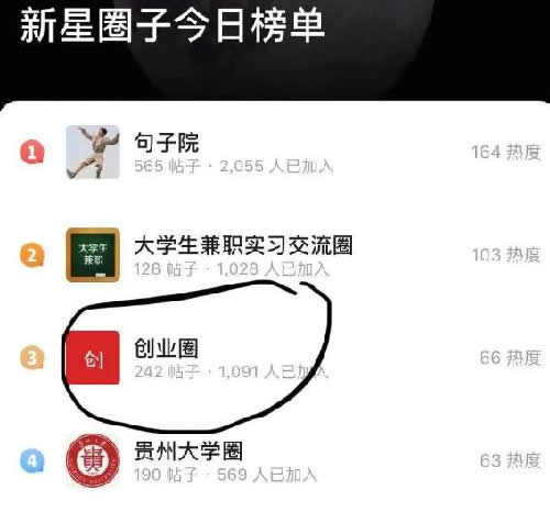 知乎圈子一周涨粉2000+完整复盘 流量 经验心得 第2张