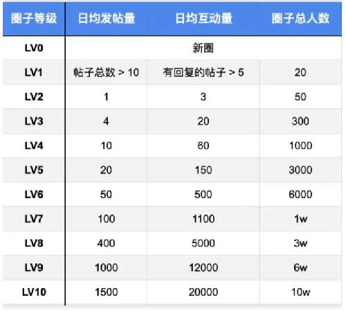 知乎圈子一周涨粉2000+完整复盘 流量 经验心得 第10张