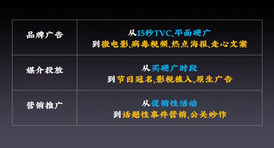 品牌IP营销攻略，从种草到打造IP