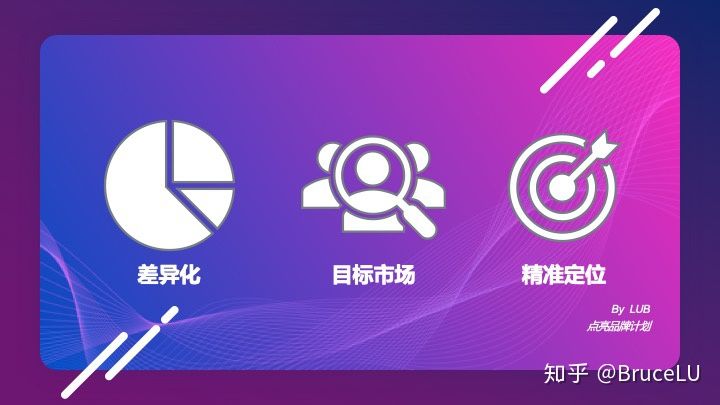 品牌营销销售，做决策前先搞懂这３件事
