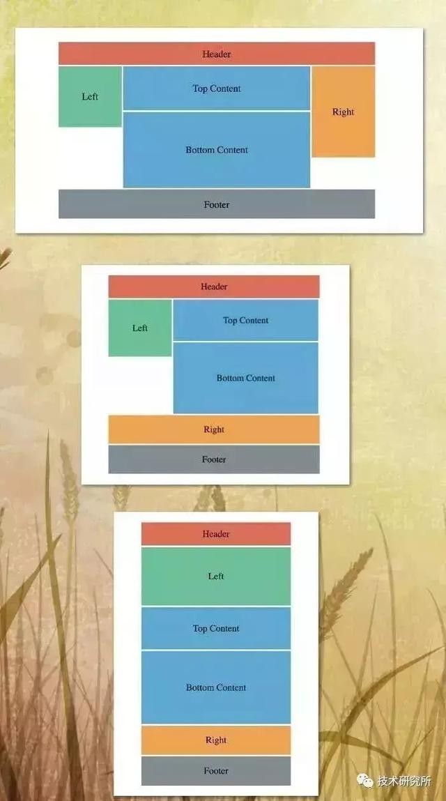 啥是前端开发工程师必会的5种网页布局方式？
