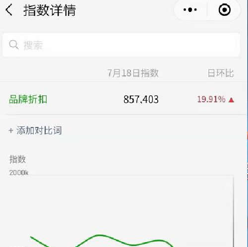 我的微商之路：可持续项目+合适的方法+坚持不懈 微商引流 网赚 微信 经验心得 第1张