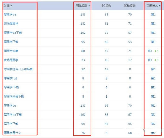 案例分享：实现自动化赚钱的网站盈利操作思路 创业 站长 网赚 经验心得 第6张