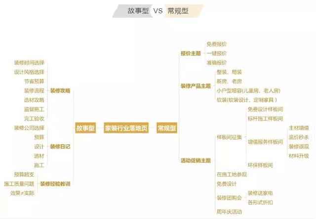 落地页设计有哪些误区？落地页优化技巧，轻松提高转化率