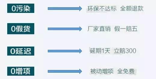 落地页设计有哪些误区？落地页优化技巧，轻松提高转化率