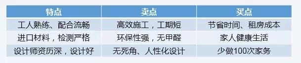 落地页设计有哪些误区？落地页优化技巧，轻松提高转化率