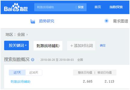 如何利用SEO赚钱（一个月入万元的简单网站）