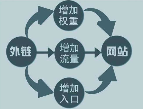 10年站长经历心得：有价值的内容才是王道 心情感悟 IT职场 站长 经验心得 第3张