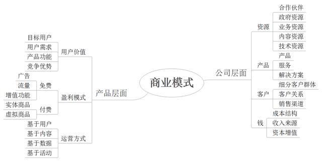 从公司和产品层面来看，互联网商业模式有哪些？
