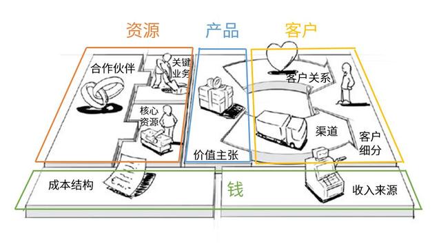 从公司和产品层面来看，互联网商业模式有哪些？