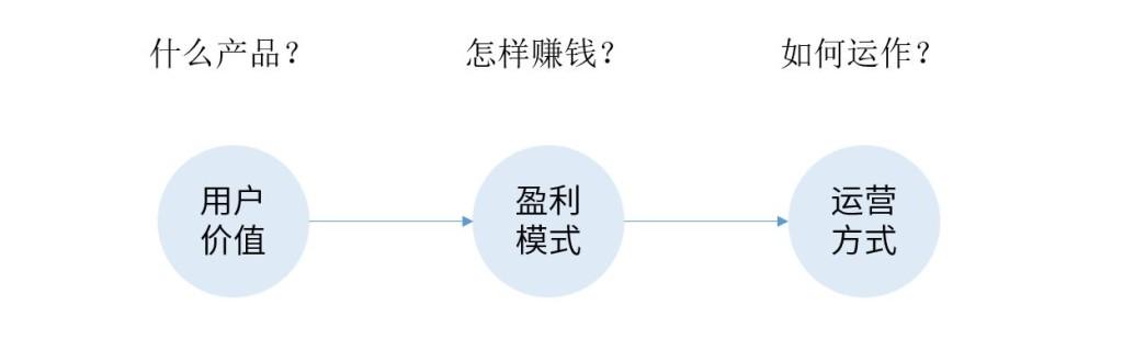 从公司和产品层面来看，互联网商业模式有哪些？