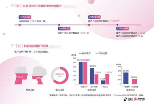 详解抖音从0到1运营全攻略 流量 小视频 抖音 经验心得 第1张