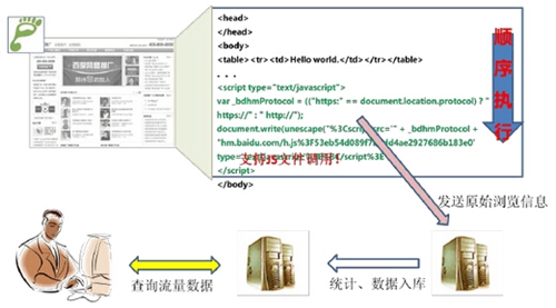 站壳_文章/https://52scode-1324798809.cos.ap-hongkong.myqcloud.com/2020/06/1593319632-f0064e1a8bc6525.jpg