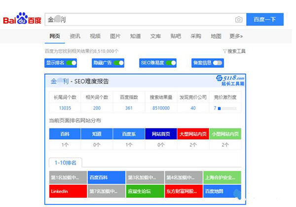SEO工作之关键词优化难度分析怎么做？ SEO优化 SEO推广 第4张