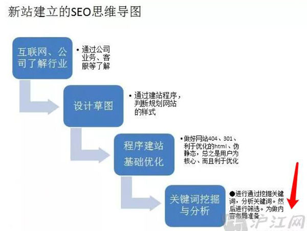 百度图片搜索怎么优化、收录、排名和免费引流？ 流量 百度 SEO推广 第5张