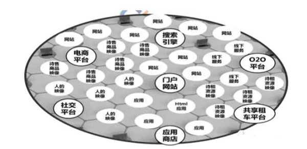 发外链还管用么？2020年还能用的外链策略 外链 SEO推广 第4张