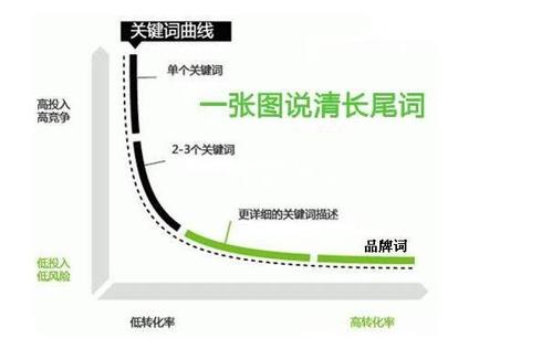 网站SEO关键词排名优化提升技巧
