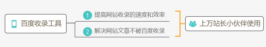 为什么网站没收录？如何提高网站收录？