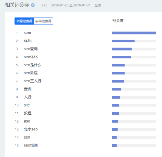 SEO快排刷点击刷流量方法，怎么刷效果比较好？