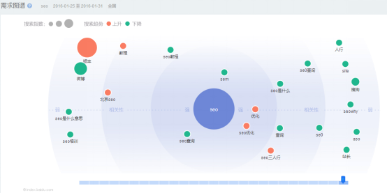 SEO快排刷点击刷流量方法，怎么刷效果比较好？