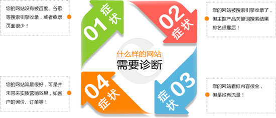 做好SEO诊断方案提升网站权重和流量