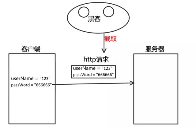 HTTP和HTTPS区别对比，HTTPS加密、解密及验证过程