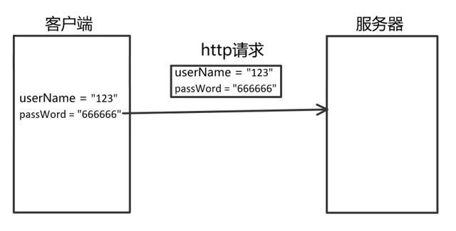 HTTP和HTTPS区别对比，HTTPS加密、解密及验证过程