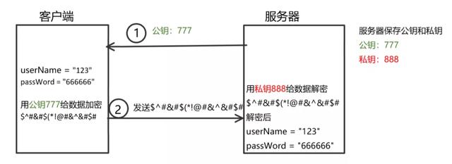 HTTP和HTTPS区别对比，HTTPS加密、解密及验证过程