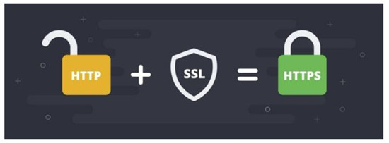 HTTP和HTTPS区别对比，HTTPS加密、解密及验证过程